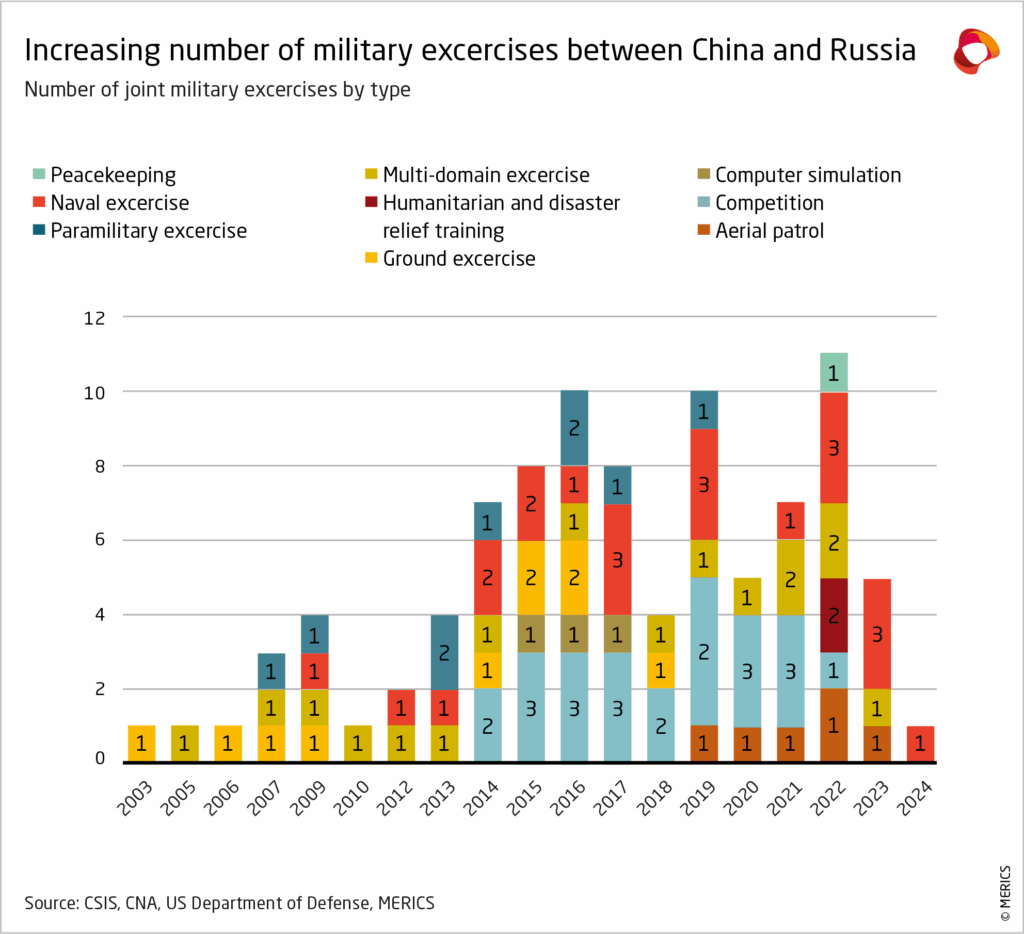 EUROPEAN MARKETS FACE MULTI-FRONT SHOCK: CHINA COMPETITION INTENSIFIES WHILE RUSSIAN ENERGY DEPENDENCE RISES