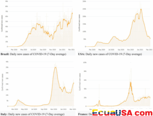 La Industria de Viajes Enfrenta Amenazas Digitales en Medio de Preocupaciones por la Seguridad